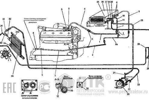 Вентиляция, отопление и кондиционирование кабины 225.6010.81.00.000